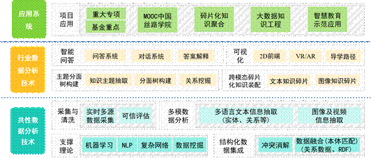 学术思路